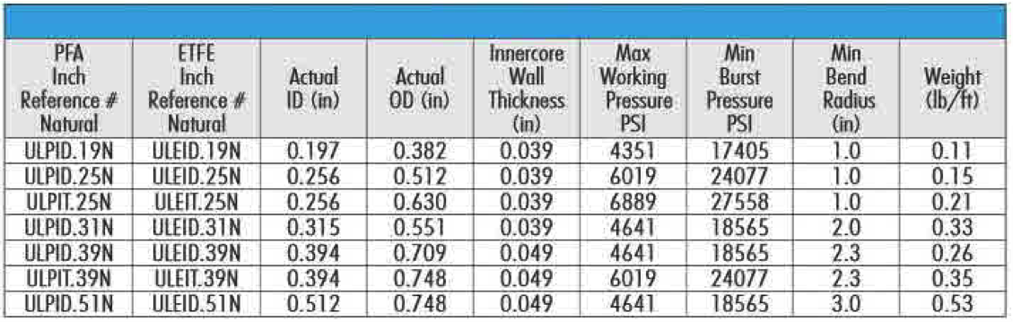 HIGH PRESSURE GAS HOSE | Flexline Specialty Hose Assemblies